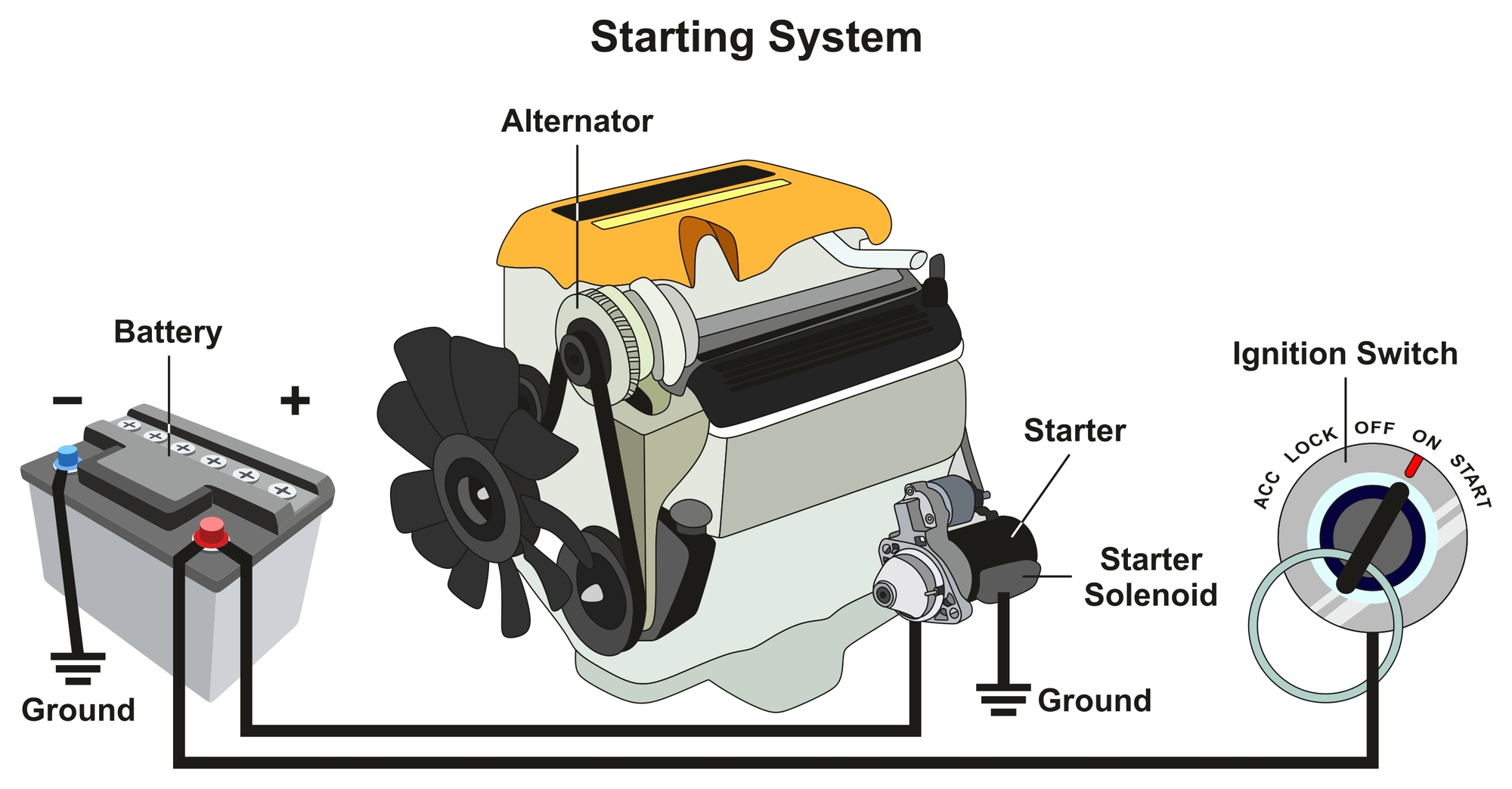 common-bad-starter-relay-symptoms-to-look-out-for-my-car-makes-noise